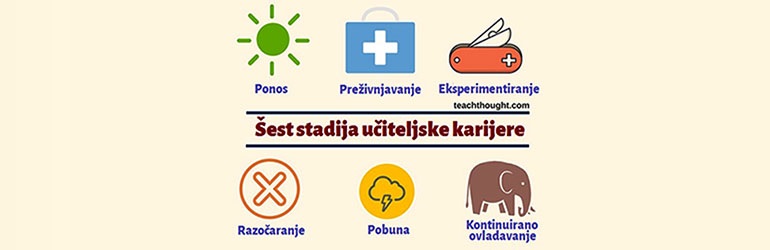 6 stadija učiteljske karijere