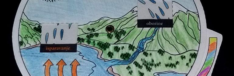 Kruženje vode u prirodi